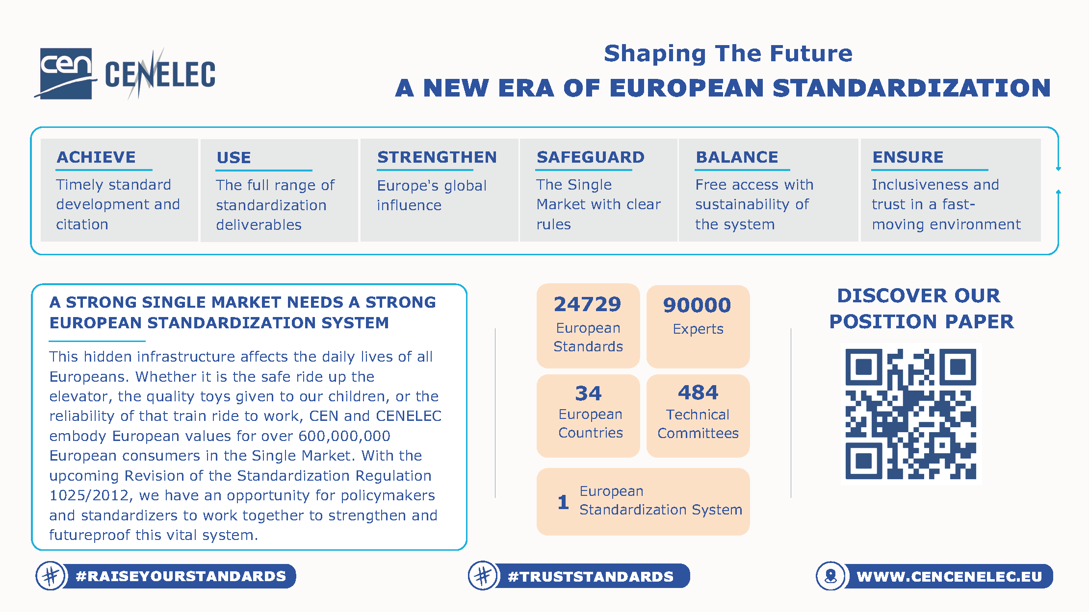 A New Era of European Standardization
